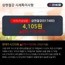 삼현상회