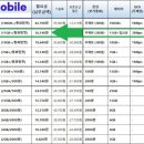 대동알뜰매장 네이버블로그