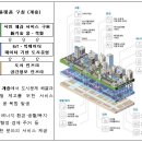 부산광역시범공단 태양광발전소 | •Ⅰ. 스마트시티 개념