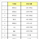 꽃사슴 PC방 이미지