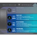 타이어닷컴 | 타이어앤 브랜드 소개 기획전 1탄, 전기차 전용 타이어 한국타이어 아이온