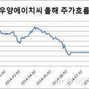 우양에이치씨(주) 이미지