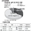 공무원 핫 뉴스 (9/13 화요일) 부활 이미지