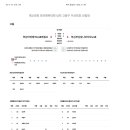 제106회 전국체육대회 남자 고등부 부산대표 선발전 20250617 경기결과 및 20250620 경기일정 이미지