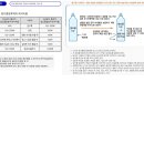 EM 활성액/쌀뜨물발효액 만들기 이미지