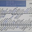 신길중앙주유소 이미지