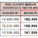 시흥대로45길 이미지