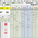 @옥천생활체육관 클럽부 결승 셋업 Vs 블랙라벨 이미지