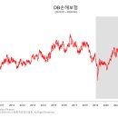 2024.04.30. 보험주가 현황 이미지