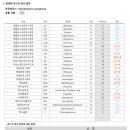 페이지동물병원 이미지