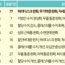 금오헬스 이미지