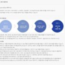 이로이로랩1010LAB | 인천테크노파크 Lean Startup [메이커 스페이스] 제작소 3d 장비 지원시설 방문 후기