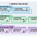 2024 [사회복지사:1교시] 사회복지조사론 (이론과정) | [사회복지사1급] 27년 사회복지사 1급 자격시험 대비 3개년 종합 분석 및 초보자 맞춤 수험 전략