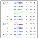 상가몽땅공인중개사사무소 이미지