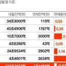 상업용 84 이미지