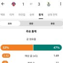 민규상회