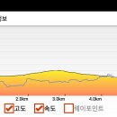 선유동2로 이미지