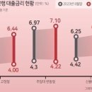 ♧2023년 10월 5일 신문을 통해 알게 된 것들 이미지