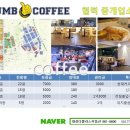 대성커피숍 네이버블로그
