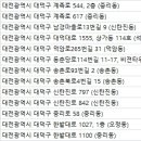 이승재동물병원 이미지