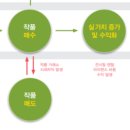 아띠테크