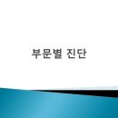 에프앤티컨설팅 네이버블로그