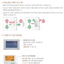 두호 SK 뷰 푸르지오 생활 안내 책자 체크하기