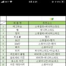 써브웨이부산 - 영도구 태종로 107 | 써브웨이부산