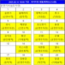 신연수역 3번출구 이미지