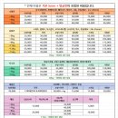 다온애견미용 이미지
