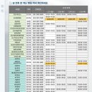 당진약국 이미지