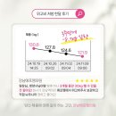 강남에프엠의원 이미지