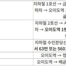 Re: 2020년 6월 7일 일요들풀 시흥갯골생태공원 이미지