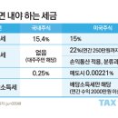 2023-07-0001 - 화성시 효행구 | 2023-07-0001