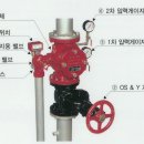 Alarm valve(알람밸브)| 이미지