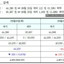 REC 현물시장 가격동향(일별_시간대별)(20.06.30)＜비앤지컨설팅＞ 이미지