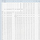 감산리 사무소 이미지