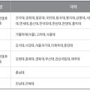 정시 영어 유불리 ‘대학별로 점수 계산해야’ 이미지