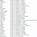 (주)태경용역