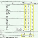 가가가가 이미지