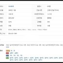 위드팜대학약국 이미지
