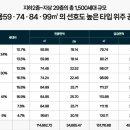 로얄파크 이미지