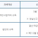 채소/과일소매업 - 구로구 구로동로42길 59-20 | 채소/과일소매업