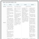 감사방문요양센터 이미지