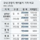 삼악산로프웨이 이용료 적정성 논란 이미지