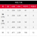 4년동안 1차지명 뽑아서 잘 쓴 기아타이거즈 이미지