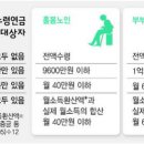 우리 부모님도 기초노령연금 받을 수 있을까? 이미지