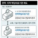 진주 수 병원 이미지