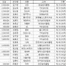 ※대회_2014 전국국산마승마대회_상주_140719~20 이미지