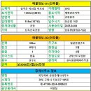 남김천IC - 1012 | 남김천IC
